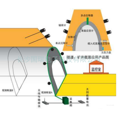 隧道結(jié)構(gòu)在線監(jiān)測(cè)系統(tǒng)