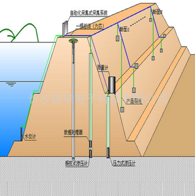 水利大壩自動(dòng)化監(jiān)測(cè)系統(tǒng)